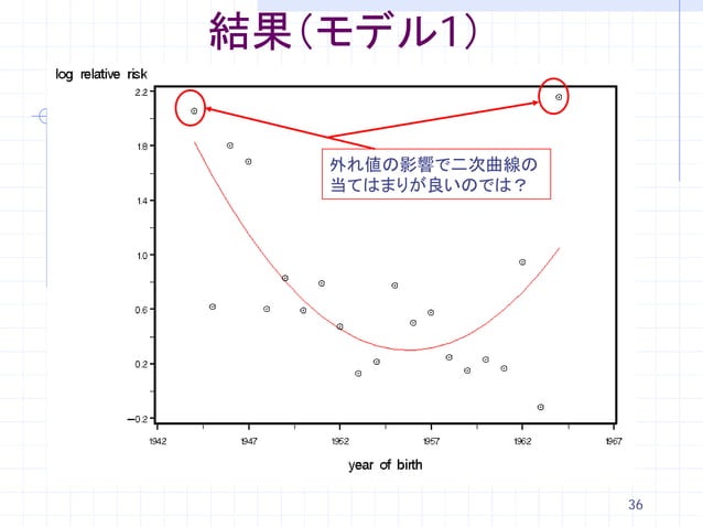一般化線形混合モデル 結果見かた, やさしい一般化線形混合モデル – HLZTF