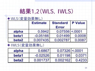 結果1,2（WLS，IWLS）
WLS（変量効果無し）
         Estimate   Standard P Value
                      Error
 alpha       0.5942   0.07556 <.0001
 beta1    -0.05166    0.01499   0.0008
 beta2    0.007435   0.002787   0.0087
IWLS（変量効果無し）
 alpha     0.6867     0.07326 <.0001
 beta1   -0.02526     0.01198 0.0371
 beta2  0.001737     0.002162 0.4233
                                     39
 