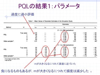 PQLの結果1：パラメータ
   過度に過小評価




             mが大きくなるにつれて真値に近づいた

負になるものもあるが，mが大きくなるにつれて頻度は減少した     4
 