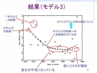 結果（モデル3）
 モデル①
 の結果
                      モデル②でも二次項は有意になった

モデル③
の結果               モデル①の結果への
                  二次曲線の当てはめ




                        急にリスクが増加
        変化が平坦になっている                42
 