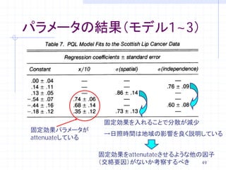 パラメータの結果（モデル1~3）




                 固定効果を入れることで分散が減少
固定効果パラメータが
                 →日照時間は地域の影響を良く説明している
attenuateしている

                固定効果をattenutateさせるような他の因子
                （交絡要因）がないか考察するべき       49
 