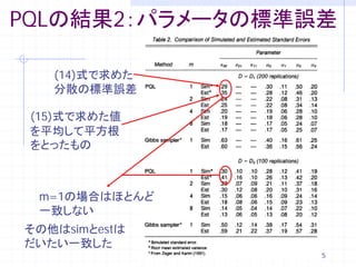 PQLの結果2：パラメータの標準誤差

   (14)式で求めた
   分散の標準誤差

 (15)式で求めた値
 を平均して平方根
 をとったもの



 m=1の場合はほとんど
 一致しない
その他はsimとestは
だいたい一致した
                 5
 