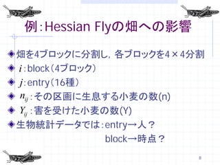 例：Hessian Flyの畑への影響
畑を4ブロックに分割し，各ブロックを4×4分割
i ：block（4ブロック）
j：entry（16種）
nij ：その区画に生息する小麦の数(n)
Yij ：害を受けた小麦の数(Y)
生物統計データでは：entry→人？
                block→時点？
                        8
 