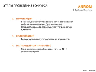 ЭТАПЫ ПРОВЕДЕНИЯ КОНКУРСА ANROM E-Business Solutions ©20 11  ANROM НОМИНАЦИЯ Все сотрудники могут выдвигать себя, своих коллег либо подчиненных на любую номинацию (прорабатываются в зависимости от потребностей компании) ГОЛОСОВАНИЕ Все сотрудники могут голосовать за номинантов НАГРАЖДЕНИЕ И ПРИЗНАНИЕ Признание и почет (кубки, доски почета, ТВ) + денежная награда ©201 1  ANROM 