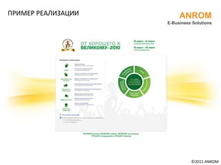 ПРИМЕР РЕАЛИЗАЦИИ ©201 1  ANROM ANROM E-Business Solutions 