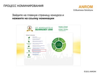 ПРОЦЕСС НОМИНИРОВАНИЯ ANROM E-Business Solutions Зайдите на главную страницу конкурса и нажмите на ссылку номинации ©201 1  ANROM 