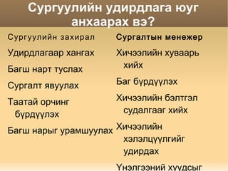 Ээлжит хичээлийн төлөвлөлтийг багш нар хамтран хийх 
