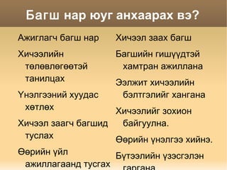 Төлөвлөлтийн дагуу хичээл заах ажиглах 