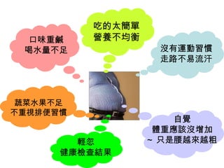 吃的太簡單 營養不均衡 自覺 體重應該沒增加 ~ 只是腰越來越粗 沒有運動習慣 走路不易流汗 口味重鹹 喝水量不足 蔬菜水果不足 不重視排便習慣 輕忽 健康檢查結果 