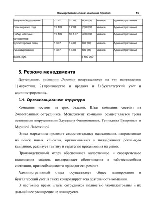 Пример бизнес-плана: компания Логотип                               15

Закупка оборудования            1.1.07          5.1.07    600 000       Иванов       Административный

План первого года               15.1.07         1.2.07    200 000       Иванов       Административный

Набор штатных                   15.1.07         16.1.07   400 000       Иванов       Административный
сотрудников
Бухгалтерский план              1.3.07          1.4.07    100 000       Иванов       Административный

Лицензирование                  1.3.07          1.4.07    100 000       Иванов       Административный

Всего, руб.                                               2 180 000




    6. Резюме менеджмента
    Деятельность компании Логотип подразделяется на три направления:
 1) маркетинг,        2) производство           и    продажа        и   3) бухгалтерский       учет        и
 администрирование.

    6.1. Организационная структура
    Компания         состоит    из       трех       отделов.    Штат       компании       состоит       из
 24 постоянных сотрудников. Менеджмент компании осуществляется тремя
 основными сотрудниками: Эдуардом Филимоновым, Геннадием Базаровым и
 Мариной Лавочкиной.
    Отдел маркетинга проводит самостоятельные исследования, направленные
 на поиск новых клиентов, организовывает и поддерживает рекламную
 кампанию, реализует тактику и стратегию продвижения на рынок.
    Производственный отдел обеспечивает качественное и своевременное
 выполнение          заказов,   поддерживает              оборудование           в   работоспособном
 состоянии, при необходимости проводит его ремонт.
    Административный             отдел          осуществляет            общее        планирование          и
 бухгалтерский учет, а также контролирует всю деятельность компании.
    В настоящее время штаты сотрудников полностью укомплектованы и их
 дальнейшее расширение не планируется.
 