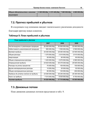 Пример бизнес-плана: компания Логотип                          18

Общие обязательства и капитал         3 300 000,00р. 6 274 405,00р. 7 990 905,00р.    4 690 905,00р.
акционеров




  7.2. Прогноз прибылей и убытков
  В следующем году компания ожидает значительного увеличения доходности
благодаря притоку новых клиентов.

Таблица 9. План прибылей и убытков
       План прибылей и убытков

                                                 2007              2008                 2009
Чистая выручка от реализации продукции       26 000 000,00р.    30 000 000,00р.      35 000 000,00р.
Себестоимость реализованной продукции           950 000,00р.     1 550 000,00р.       2 500 000,00р.
Валовая прибыль                              25 050 000,00р.    28 450 000,00р.      32 500 000,00р.
Общие расходы                                 1 375 000,00р.     2 015 000,00р.       2 915 000,00р.
Амортизация                                      50 000,00р.        60 000,00р.          80 000,00р.
Общие операционные расходы                    1 425 000,00р.     2 075 000,00р.       2 995 000,00р.
Операционная прибыль                         23 625 000,00р.    26 375 000,00р.      29 505 000,00р.
Расходы на уплату процентов                      75 000,00р.       105 000,00р.        150 000,00р.
Другие неоперационные расходы                    10 000,00р.        20 000,00р.          50 000,00р.
Общие неоперационные расходы                     85 000,00р.       125 000,00р.        200 000,00р.
Прибыль до уплаты налога на прибыль          23 540 000,00р.    26 250 000,00р.      29 305 000,00р.
Налог на прибыль                              7 515 000,00р.     8 535 000,00р.       9 750 000,00р.
Чистая прибыль                               16 025 000,00р.    17 715 000,00р.      19 555 000,00р.




  7.3. Денежные потоки
  План движения денежных потоков представлен в табл. 9.
 