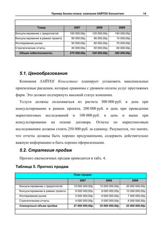 Пример бизнес-плана: компания ХАЙТЕК Консалтинг                              14




               Товар                       2007                  2008                2009

Консультирование с предоплатой         100 000,00р.         120 000,00р.        140 000,00р.
Консультирование в рамках проекта         80 000,00р.           90 000,00р.      10 000,00р.
Исследование рынка                        50 000,00р.           60 000,00р.      70 000,00р.
Стратегические отчеты                     40 000,00р.           50 000,00р.      60 000,00р.
  Общая себестоимость                  270 000,00р.        320 000,00р.         280 000,00р.




  5.1. Ценообразование
  Компания ХАЙТЕК Консалтинг планирует установить максимальные
приемлемые расценки, которые сравнимы с уровнем оплаты услуг престижных
фирм. Это должно подчеркнуть высокий статус компании.
  Услуги должны оплачиваться из расчета 500 000 руб. в день при
консультировании в рамках проекта, 200 000 руб. в день при проведении
маркетинговых           исследований       и      100 000 руб.          в     день     и      выше      при
консультировании          на     основе        договора.         Отчеты         по     маркетинговым
исследованиям должны стоить 250 000 руб. за единицу. Разумеется, это значит,
что отчеты должны быть хорошо продуманными, содержать действительно
важную информацию и быть хорошо оформленными.

  5.2. Стратегия продаж
  Прогноз ежемесячных продаж приводится в табл. 4.

Таблица 5. Прогноз продаж
                                           План продаж

                                                  2007                   2008                   2009

  Консультирование с предоплатой           10 000 000,00р.          15 000 000,00р.         20 000 000,00р.
  Консультирование в рамках проекта            8 000 000,00р.        9 000 000,00р.         10 000 000,00р.
  Исследование рынка                           5 000 000,00р.        6 000 000,00р.          7 000 000,00р.
  Стратегические отчеты                        4 000 000,00р.        5 000 000,00р.          6 000 000,00р.
  Совокупный объем продаж                  27 000 000,00р.          35 000 000,00р.         43 000 000,00р.
 