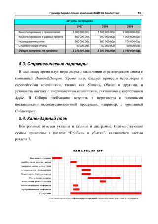 Пример бизнес-плана: компания ХАЙТЕК Консалтинг               15

                                              Затраты на продажи

                                                     2007             2008              2009

          Консультирование с предоплатой          1 000 000,00р.   1 500 000,00р.    2 000 000,00р.
          Консультирование в рамках проекта        800 000,00р.     900 000,00р.     1 000 000,00р.
          Исследование рынка                       500 000,00р.     600 000,00р.      700 000,00р.
          Стратегические отчеты                      40 000,00р.      50 000,00р.       60 000,00р.
          Общие затраты на продажи                2 340 000,00р.   3 050 000,00р.    3 760 000,00р.




          5.3. Стратегические партнеры
          В настоящее время идут переговоры о заключении стратегического союза с
        компанией Иванов&Петров. Кроме того, следует провести переговоры с
        европейскими компаниями, такими как Siemens, Olivetti и другими, и
        установить контакт с американскими компаниями, связанными с корпорацией
        Apple.   В Сибири         необходимо       вступить в переговоры            с основными
        поставщиками высокотехнологичной продукции, например, с компанией
        Сибтехпром.

          5.4. Календарный план
          Контрольные отметки указаны в таблице и диаграмме. Соответствующие
        суммы приведены в разделе “Прибыль и убытки”, являющемся частью
        раздела 7.

                                       Контрольные отметки

                  Бизнес-план

       Разработка логотипа

     Заключение контрактов

етение канцелярских товаров

           Выпуск брошюры

                 Презентация

  Первоначальная рассылка

 Выбор расположение офиса

       Оборудование офиса

                         Другие

                                  окт ноядекянвфев
                                                 марапрмайиюн
                                                            июлавг сен окт ноядек
 
