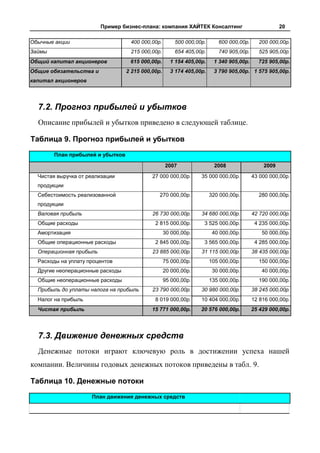 Пример бизнес-плана: компания ХАЙТЕК Консалтинг                           20

Обычные акции                      400 000,00р.        500 000,00р.      600 000,00р.     200 000,00р.
Займы                              215 000,00р.        654 405,00р.      740 905,00р.     525 905,00р.
Общий капитал акционеров           615 000,00р.      1 154 405,00р.    1 340 905,00р.     725 905,00р.
Общие обязательства и             2 215 000,00р.     3 174 405,00р.    3 790 905,00р. 1 575 905,00р.
капитал акционеров




  7.2. Прогноз прибылей и убытков
  Описание прибылей и убытков приведено в следующей таблице.

Таблица 9. Прогноз прибылей и убытков
        План прибылей и убытков

                                                   2007                 2008                2009
  Чистая выручка от реализации              27 000 000,00р.      35 000 000,00р.        43 000 000,00р.
  продукции
  Себестоимость реализованной                  270 000,00р.           320 000,00р.        280 000,00р.
  продукции
  Валовая прибыль                           26 730 000,00р.      34 680 000,00р.        42 720 000,00р.
  Общие расходы                              2 815 000,00р.       3 525 000,00р.         4 235 000,00р.
  Амортизация                                      30 000,00р.         40 000,00р.          50 000,00р.
  Общие операционные расходы                 2 845 000,00р.       3 565 000,00р.         4 285 000,00р.
  Операционная прибыль                      23 885 000,00р.      31 115 000,00р.        38 435 000,00р.
  Расходы на уплату процентов                      75 000,00р.        105 000,00р.        150 000,00р.
  Другие неоперационные расходы                    20 000,00р.         30 000,00р.          40 000,00р.
  Общие неоперационные расходы                     95 000,00р.        135 000,00р.        190 000,00р.
  Прибыль до уплаты налога на прибыль       23 790 000,00р.      30 980 000,00р.        38 245 000,00р.
  Налог на прибыль                           8 019 000,00р.      10 404 000,00р.        12 816 000,00р.
  Чистая прибыль                            15 771 000,00р.      20 576 000,00р.        25 429 000,00р.




  7.3. Движение денежных средств
  Денежные потоки играют ключевую роль в достижении успеха нашей
компании. Величины годовых денежных потоков приведены в табл. 9.

Таблица 10. Денежные потоки
                     План движения денежных средств
 