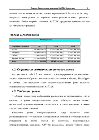 Пример бизнес-плана: компания ХАЙТЕК Консалтинг                   9


высокотехнологичных отраслях, имеют ограниченный бюджет и не могут
направлять свои усилия на изучение новых рынков и новых рыночных
сегментов. Таким фирмам компания ХАЙТЕК предлагает привлекательные
альтернативные решения.


Таблица 3. Анализ рынка
                                   Анализ рынка



 Рыночные сегменты              2007               2008                2009
 Москва                    100 000 000,00р.   200 000 000,00р.     300 000 000,00р.
 Петербург                  50 000 000,00р.   100 000 000,00р.      20 000 000,00р.
 Сибирь                     25 000 000,00р.   100 000 000,00р.      30 000 000,00р.
 Дальний Восток             25 000 000,00р.    50 000 000,00р.      10 000 000,00р.
 Всего                      13 615 000,00р.    15 342 250,00р.      17 315 088,00р.




  4.2. Стратегия сегментации целевого рынка
  Как указано в табл. 1.2, мы должны сконцентрироваться на нескольких
тысячах хорошо отобранных потенциальных заказчиках в Москве, Петербурге
и Сибири. Эти несколько тысяч высокотехнологичных фирм являются
основными заказчиками компании ХАЙТЕК.

  4.3. Тенденции рынка
  В области консалтинга наблюдается распыление и дезорганизация сил и
средств. На рынке консультационных услуг действуют тысячи мелких
организаций и индивидуальных специалистов и лишь несколько десятков
хорошо известных компаний.
  Участники        рынка       консультационных            услуг      являются        очень
разношерстными — от крупных международных компаний с общепризнанной
репутацией        до   тысяч        никому        не      известных      индивидуальных
предпринимателей. Компания ХАЙТЕК Консалтинг должна убедить своих
 