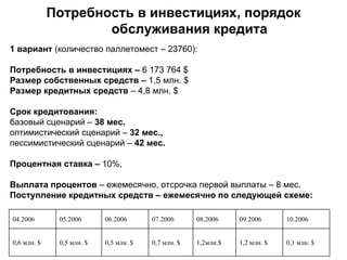 Потребность в инвестициях, порядок
                     обслуживания кредита
1 вариант (количество паллетомест – 23760):

Потребность в инвестициях – 6 173 764 $
Размер собственных средств – 1,5 млн. $
Размер кредитных средств – 4,8 млн. $

Срок кредитования:
базовый сценарий – 38 мес.
оптимистический сценарий – 32 мес.,
пессимистический сценарий – 42 мес.

Процентная ставка – 10%,

Выплата процентов – ежемесячно, отсрочка первой выплаты – 8 мес.
Поступление кредитных средств – ежемесячно по следующей схеме:

04.2006       05.2006      06.2006      07.2006      08.2006    09.2006      10.2006


0,6 млн. $    0,5 млн. $   0,5 млн. $   0,7 млн. $   1,2млн.$   1,2 млн. $   0,1 млн. $
 