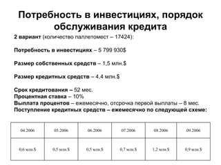 Потребность в инвестициях, порядок
       обслуживания кредита
2 вариант (количество паллетомест – 17424):

Потребность в инвестициях – 5 799 930$

Размер собственных средств – 1,5 млн.$

Размер кредитных средств – 4,4 млн.$

Срок кредитования – 52 мес.
Процентная ставка – 10%
Выплата процентов – ежемесячно, отсрочка первой выплаты – 8 мес.
Поступление кредитных средств – ежемесячно по следующей схеме:


  04.2006     05.2006     06.2006      07.2006     08.2006     09.2006



 0,6 млн.$   0,5 млн.$    0,5 млн.$    0,7 млн.$   1,2 млн.$   0,9 млн.$
 