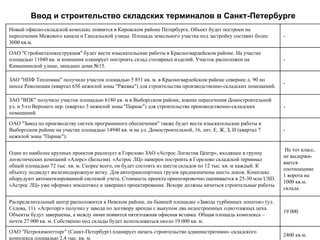 Ввод и строительство складских терминалов в Санкт-Петербурге
Новый офисно-складской комплекс появится в Кировском районе Петербурга. Объект будет построен на
пересечении Межевого канала и Гапсальской улицы. Площадь земельного участка под застройку составит более     -
3000 кв.м.
ОАО "Стройметалокострукция" будет вести изыскательские работы в Красногвардейском районе. На участке
площадью 11040 кв. м компания планирует построить склад столярных изделий. Участок расположен на             -
Камышинской улице, западнее дома №15.

ЗАО "НПФ Тепломаш" получило участок площадью 5 851 кв. м. в Красногвардейском районе севернее д. 90 по
                                                                                                             -
шоссе Революции (квартал 65б нежилой зоны "Ржевка") для строительства производственно-складских помещений.

ЗАО "ВПК" получило участок площадью 6180 кв. м в Выборгском районе, южнее пересечения Домостроительной
ул. и 5-го Верхнего пер. (квартал 3 нежилой зоны "Парнас") для строительства производственно-складских       -
помещений.
ОАО "Завод по производству систем программного обеспечения" также будет вести изыскательские работы в
Выборгском районе на участке площадью 14940 кв. м на ул. Домостроительной, 16, лит. Е, Ж, З, И (квартал 7    -
нежилой зоны "Парнас").

                                                                                                              Не тот класс,
Один из наиболее крупных проектов реализует в Горелово ЗАО «Астрос Логистик Центр», входящее в группу
                                                                                                             не выдержи-
логистических компаний «Алерс» (Бельгия). «Астрос ЛЦ» намерен построить в Горелово складской терминал
                                                                                                             вается
общей площадью 72 тыс. кв. м. Скорее всего, он будет состоять из шести складов по 12 тыс. кв. м каждый. К
                                                                                                             соотношение
объекту подведут железнодорожную ветку. Для автотранспортных грузов предназначены шесть доков. Комплекс
                                                                                                             1 ворота на
оборудуют автоматизированной системой учета. Стоимость проекта ориентировочно оценивается в 25-30 млн USD.
                                                                                                             1000 кв.м.
«Астрос ЛЦ» уже оформил землеотвод и завершил проектирование. Вскоре должны начаться строительные работы.
                                                                                                             склада.

Распределительный центр расположится в Невском районе, на бывшей площадке «Завода турбинных лопаток» (ул.
Седова, 11). «Агроторг» получил у завода по договору аренды с выкупом два недостроенных одноэтажных цеха.
                                                                                                             19 000
Объекты будут завершены, а между ними появится пятиэтажная офисная вставка. Общая площадь комплекса –
почти 27 000 кв. м. Собственно под склады будет использоваться около 19 000 кв. м.
ОАО "Петрохимоптторг" (Санкт-Петербург) планирует начать строительство административно- складского
                                                                                                             2400 кв.м.
комплекса площадью 2,4 тыс. кв. м.
 