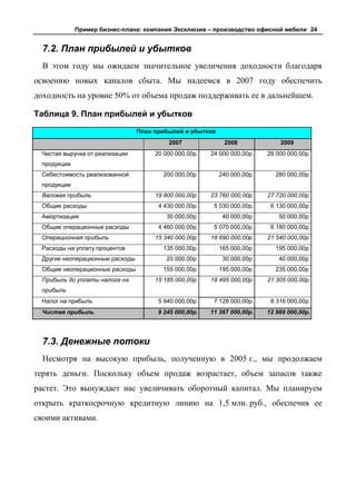 Пример бизнес-плана: компания Эксклюзив – производство офисной мебели 24


  7.2. План прибылей и убытков
  В этом году мы ожидаем значительное увеличения доходности благодаря
освоению новых каналов сбыта. Мы надеемся в 2007 году обеспечить
доходность на уровне 50% от объема продаж поддерживать ее в дальнейшем.

Таблица 9. План прибылей и убытков
                                  План прибылей и убытков
                                           2007              2008              2009
  Чистая выручка от реализации         20 000 000,00р.   24 000 000,00р.   28 000 000,00р.
  продукции
  Себестоимость реализованной            200 000,00р.       240 000,00р.     280 000,00р.
  продукции
  Валовая прибыль                      19 800 000,00р.   23 760 000,00р.   27 720 000,00р.
  Общие расходы                         4 430 000,00р.    5 030 000,00р.    6 130 000,00р.
  Амортизация                              30 000,00р.       40 000,00р.       50 000,00р.
  Общие операционные расходы            4 460 000,00р.    5 070 000,00р.    6 180 000,00р.
  Операционная прибыль                 15 340 000,00р.   18 690 000,00р.   21 540 000,00р.
  Расходы на уплату процентов            135 000,00р.       165 000,00р.     195 000,00р.
  Другие неоперационные расходы            20 000,00р.       30 000,00р.       40 000,00р.
  Общие неоперационные расходы           155 000,00р.       195 000,00р.     235 000,00р.
  Прибыль до уплаты налога на          15 185 000,00р.   18 495 000,00р.   21 305 000,00р.
  прибыль
  Налог на прибыль                      5 940 000,00р.    7 128 000,00р.    8 316 000,00р.
  Чистая прибыль                        9 245 000,00р.   11 367 000,00р.   12 989 000,00р.




  7.3. Денежные потоки
  Несмотря на высокую прибыль, полученную в 2005 г., мы продолжаем
терять деньги. Поскольку объем продаж возрастает, объем запасов также
растет. Это вынуждает нас увеличивать оборотный капитал. Мы планируем
открыть краткосрочную кредитную линию на 1,5 млн. руб., обеспечив ее
своими активами.
 