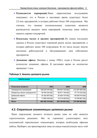 Пример бизнес-плана: компания Эксклюзив – производство офисной мебели         8


          Руководители       корпораций. Наше          маркетинговое          исследование
          показывает, что в России в настоящее время существует более
          2,5 млн. предприятий, в которых работают более 100 сотрудников. Мы
          считаем,    что    нашими      потенциальными          клиентами         являются
          руководители высшего звена корпораций, поскольку наша мебель
          намного дороже стандартной.

          Владельцы малых и средних предприятий. По самым последним
          данным в России существует огромный рынок малых предприятий, в
          которых работает менее 100 сотрудников. В это число входят многие
          миллионы     работодателей      и    обслуживающих          свое     собственное
          предприятие.

          Домашние офисы. Начиная с конца 1990-х годов в России растет
          количество домашних офисов. В настоящее время их количество
          превышает 1 млн.

Таблица 3. Анализ целевого рынка
            Анализ рынка



  Рыночные сегменты                            2007               2008                  2009
  Руководители корпораций           169 234 576,00р.   189 542 725,00р.      212 287 852,00р.
  Владельцы малых предприятий        58 765 324,00р.    65 817 163,00р.       73 715 223,00р.
  Домашние офисы                     44 342 987,00р.    55 428 734,00р.       69 285 918,00р.
  Другие                             17 865 429,00р.    18 312 065,00р.       18 769 867,00р.
  Всего                            290 208 316,00р.    329 100 687,00р.      374 058 860,00р.




  4.2. Стратегия сегментации целевого рынка
  Наше определение целевого сегмента рынка само по себе является
стратегическим       решением.      Мы        не   стремимся      удовлетворить          всех
пользователей персональных компьютеров, которым необходима офисная
мебель. Наоборот, мы ориентируемся лишь на самую взыскательную часть этой
 