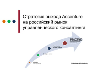 Стратегия выхода Accenture
на российский рынок
управленческого консалтинга

                                                   Цель: К 2020 достичь
                                                   дохода в $ 100 млн.
                                                   на российском рынке
                                                   управленческого
                                                   консалтинга

                                   Увеличение
                                   объема дохода




                  Выход на рынок




    Анализ
    альтернатив                                      Команда «Штрудель»
 