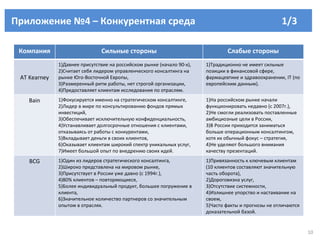 Приложение №4 – Конкурентная среда  1/3  Компания Сильные стороны Слабые стороны AT Kearney 1)Давнее присутствие на российском рынке (начало 90-х), 2)Считает себя лидером управленческого консалтинга на рынке Юго-Восточной Европы, 3 ) Размеренный ритм работы, нет строгой организации, 4)Предоставляет клиентам исследования по отраслям. 1)Традиционно не имеет сильные позиции в финансовой сфере, фармацевтике и здравоохранении,  IT  (по европейским данным). Bain 1)Фокусируется именно на стратегическом консалтинге, 2)Лидер в мире по консультированию фондов прямых инвестиций, 3)Обеспечивает исключительную конфиденциальность, 4)Устанавливает долгосрочные отношения с клиентами, отказываясь от работы с конкурентами, 5)Вкладывает деньги в своих клиентов, 6)Оказывает клиентам широкий спектр уникальных услуг, 7)Имеет большой опыт по внедрению своих идей. 1)На российском рынке начали функционировать недавно (с 2007г.), 2)Не смогли реализовать поставленные амбициозные цели в России, 3)В России приходится заниматься больше операционным консалтингом, хотя их обычный фокус – стратегия, 4)Не уделяют большого внимания качеству презентаций. BCG 1)Один из лидеров стратегического консалтинга, 2)Широко представлена на мировом рынке, 3)Присутствует в России уже давно (с 1994г.), 4)80% клиентов – повторяющиеся, 5)Более индивидуальный продукт, большее погружение в клиента, 6)Значительное количество партнеров со значительным опытом в отраслях. 1)Привязанность к ключевым клиентам (10 клиентов составляют значительную часть оборота), 2)Дороговизна услуг, 3)Отсутствие системности, 4)Излишнее упорство и настаивание на своем, 5)Часто факты и прогнозы не отличаются доказательной базой. 