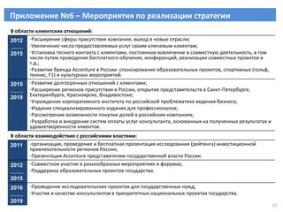 Приложение № 6  – Мероприятия по реализации стратегии В области клиентских отношений: 2012…….2015 Расширение сферы присутствия компании, выход в новые отрасли;  Увеличение числа предоставляемых услуг своим ключевым клиентам; Установка тесного контакта с клиентами, постоянное вовлечение в совместную деятельность, в том числе путем проведения бесплатного обучения, конференций, реализации совместных проектов и т.д.; Развитие бренда  Accenture  в России: спонсирование образовательных проектов, спортивных (гольф, теннис,  F1)  и культурных мероприятий. 2015…….2019 Развитие долгосрочных отношений с клиентами; Расширение регионов присутствия в России, открытие представительств в Санкт-Петербурге, Екатеринбурге, Красноярске, Владивостоке; Учреждение корпоративного института по российской проблематике ведения бизнеса; Издание специализированного издания для профессионалов; Рассмотрение возможности покупки долей в российских компаниях; Разработка и внедрение систем оплаты услуг консультанта, основанных на полученных результатах и удовлетворенности клиентов. В области взаимодействия с российскими властями: 2011 организация, проведение и бесплатная презентация исследования (рейтинга) инвестиционной привлекательности регионов России; Презентация  Accenture  представителям государственной власти России. 2012…….2015 Совместное участие в разнообразных мероприятиях и форумах; Поддержка образовательных проектов государства. 2016…….2019 Проведение исследовательских проектов для государственных нужд; Участие в качестве консультантов в приоритетных национальных проектах государства. 