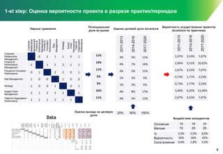 Нефтегазовая