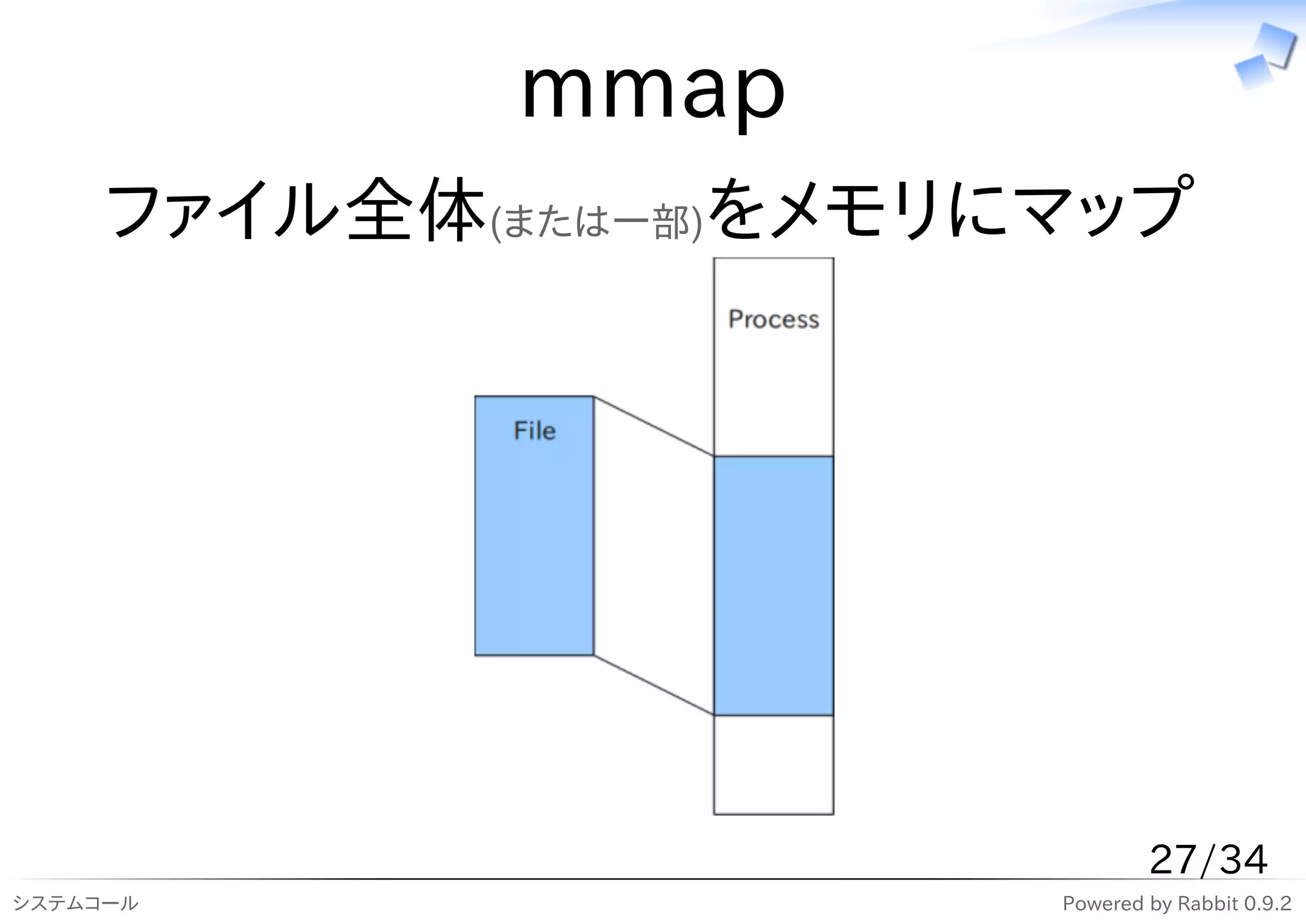 mmap
     ファイル全体(または一部)をメモリにマップ




                               27/34
システムコール                Powered by Rabbit 0.9.2
 