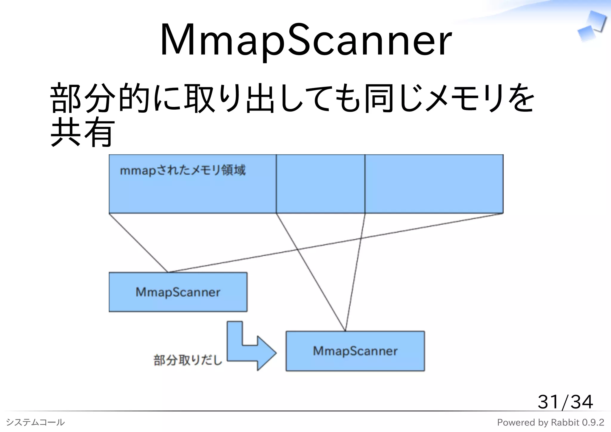 MmapScanner
     部分的に取り出しても同じメモリを
     共有




                                31/34
システムコール                 Powered by Rabbit 0.9.2
 