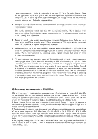 сургалтын хүүхдийн хөгжил төлөвшилд