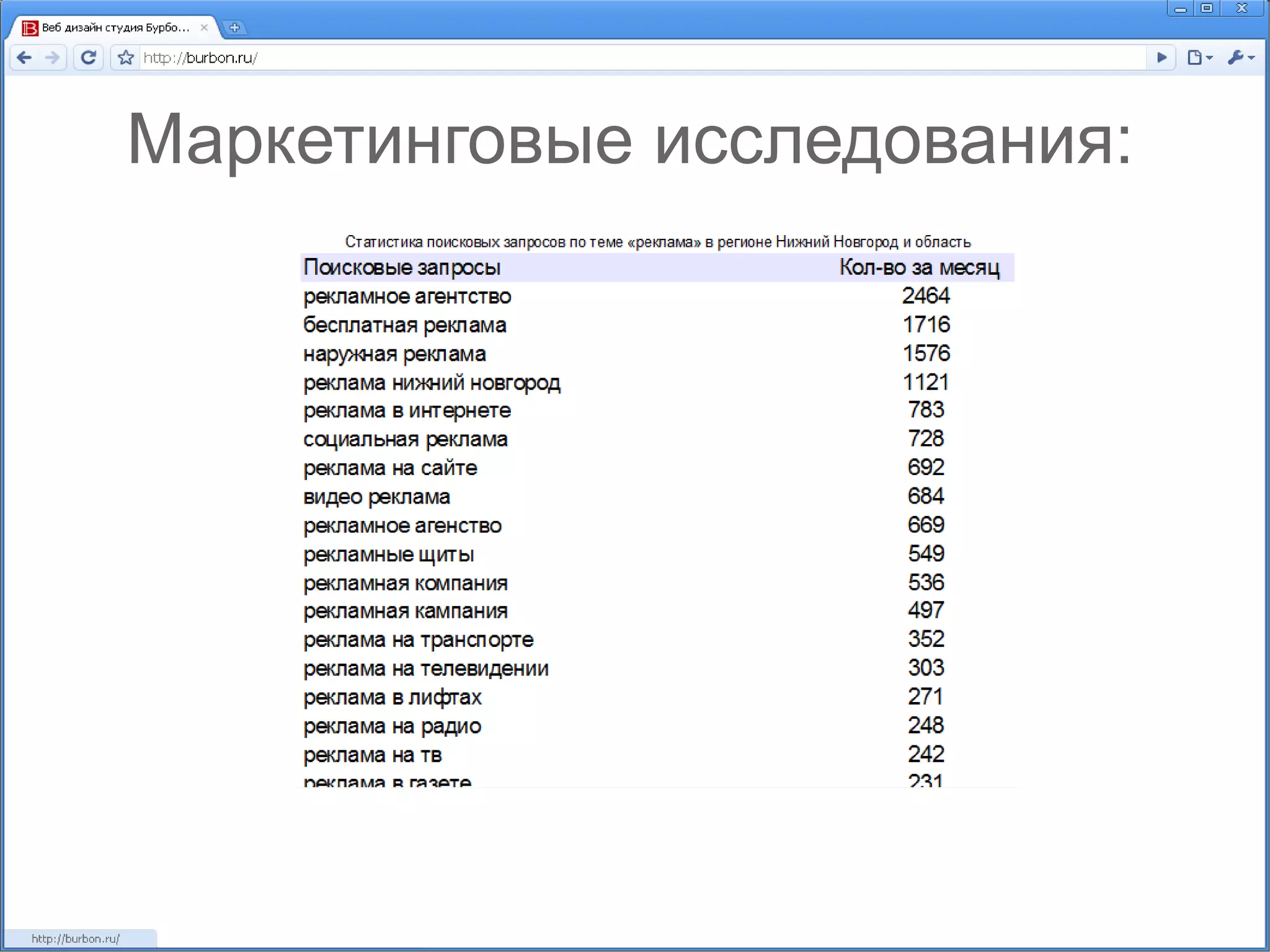 Маркетинговые исследования: 