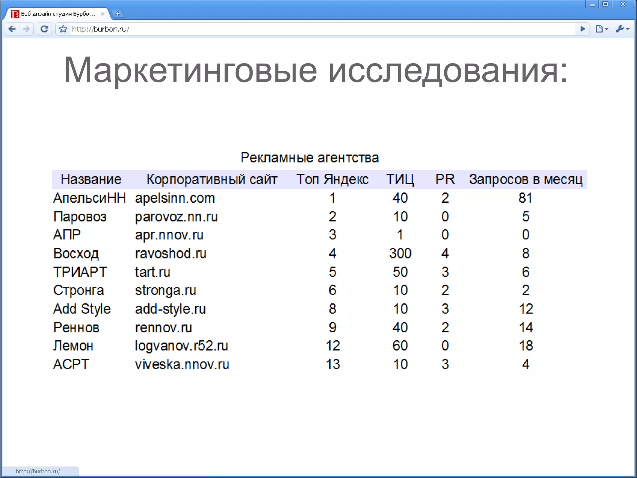 Маркетинговые исследования: 
