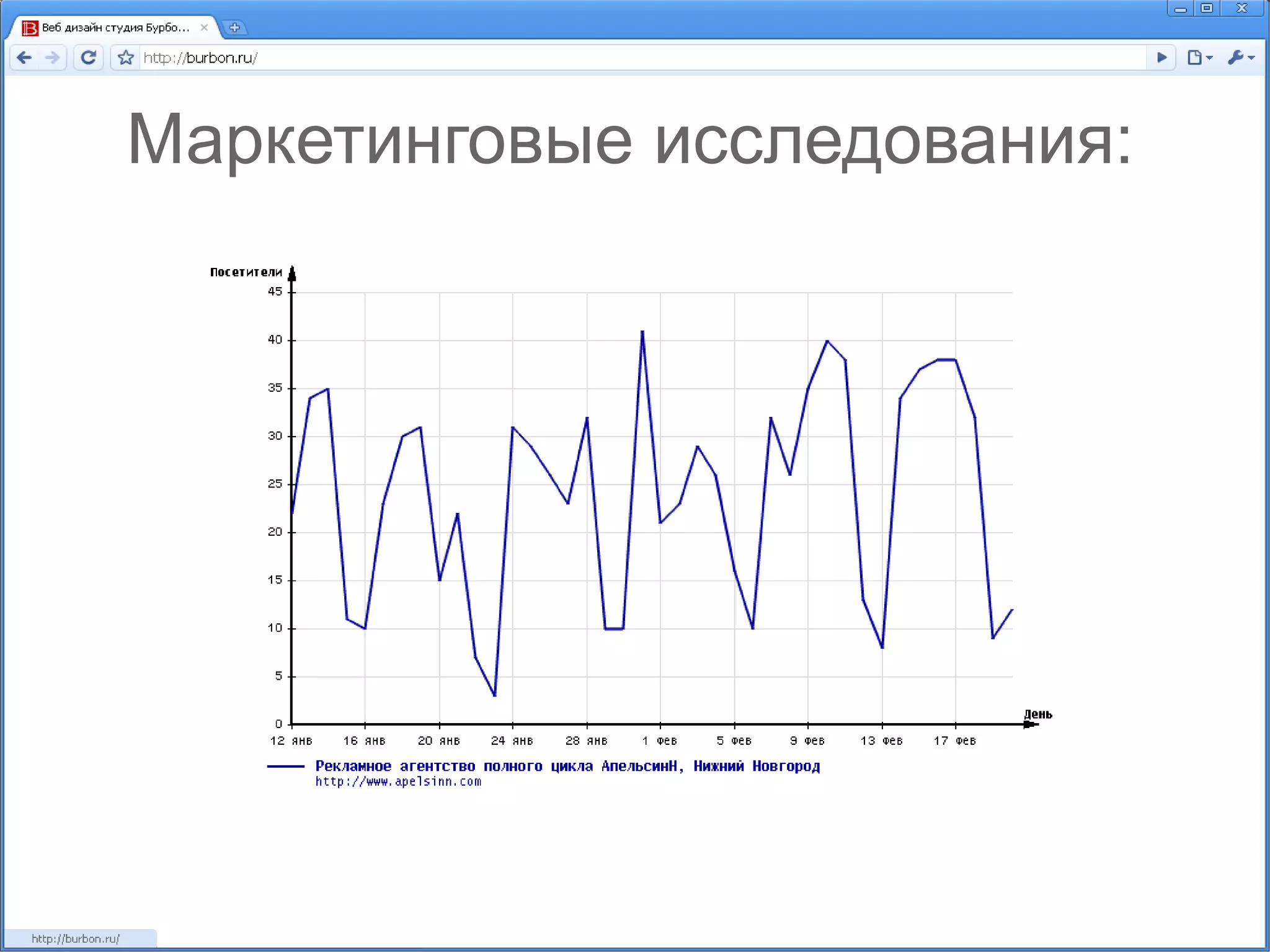 Маркетинговые исследования: 