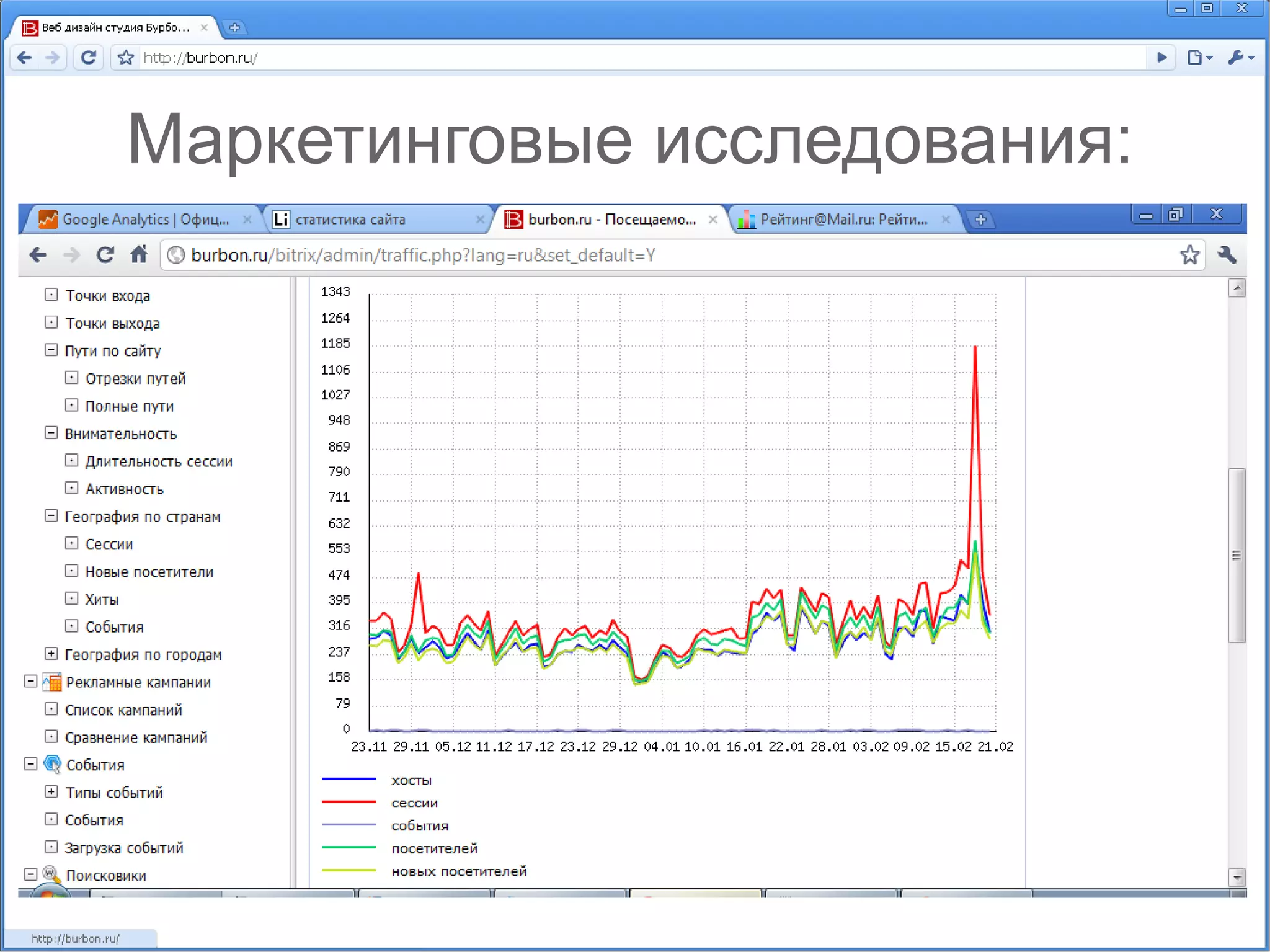 Маркетинговые исследования: 