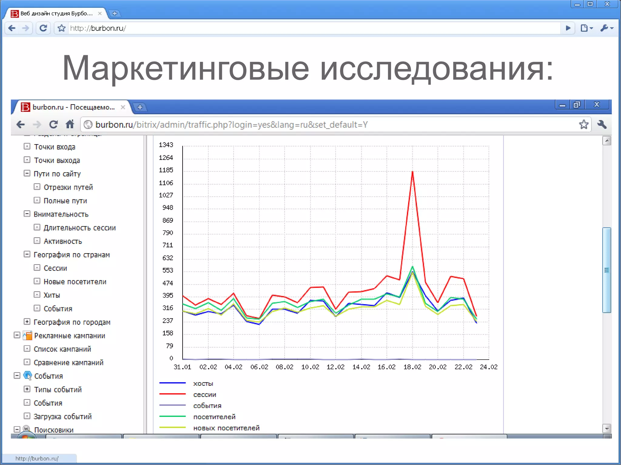 Маркетинговые исследования: 