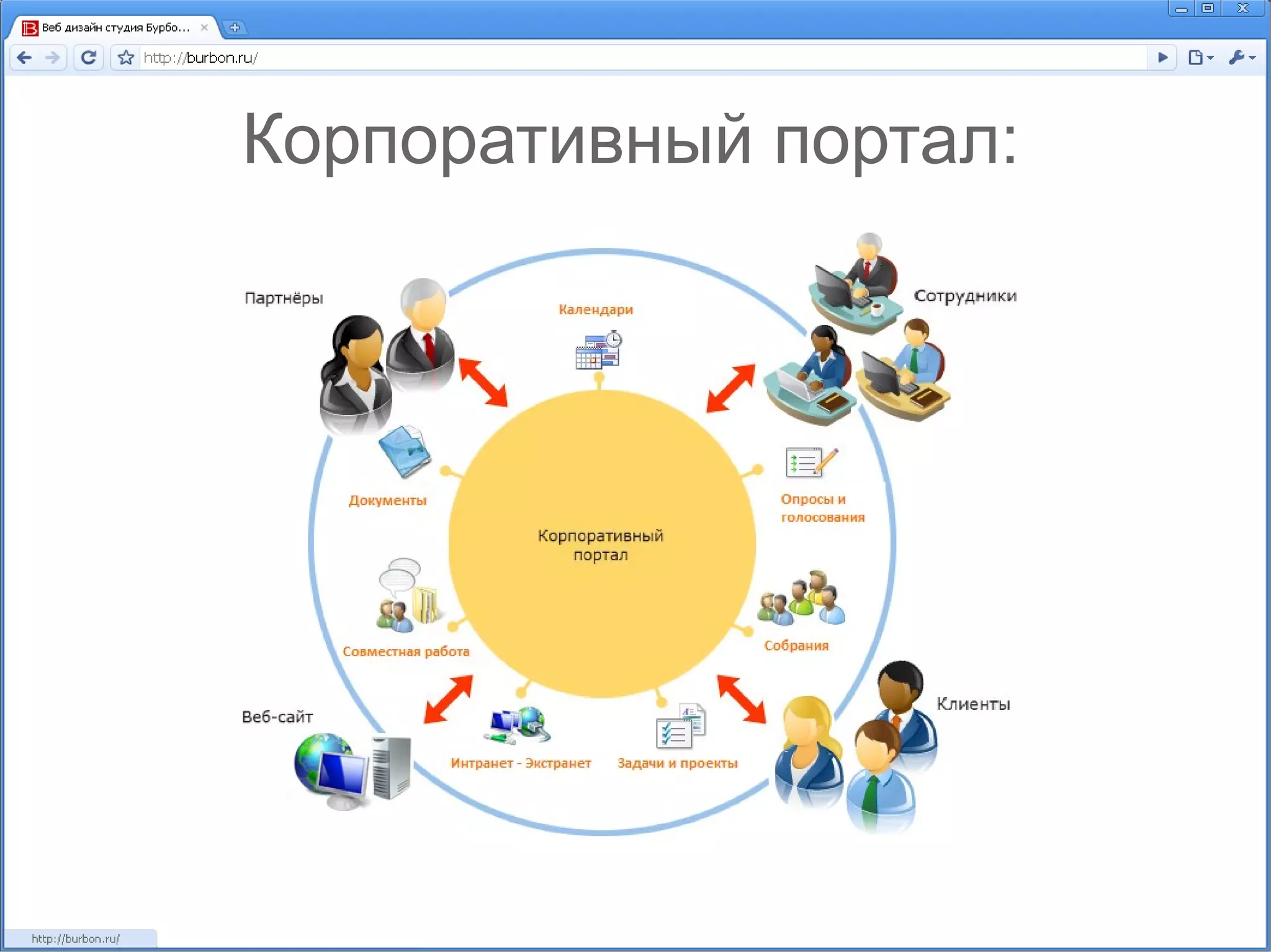 Корпоративный портал: 