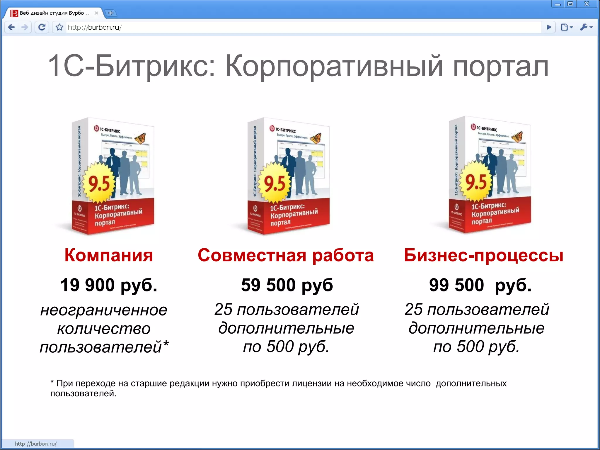 1С-Битрикс: Корпоративный портал * При переходе на старшие редакции нужно приобрести лицензии на необходимое число  дополнительных пользователей. Компания  неограниченное количество пользователей* 19 900 руб. Бизнес-процессы 99 500  руб. 25 пользователей дополнительные по 500 руб. Совместная работа 59 500 руб . 25 пользователей дополнительные по 500 руб. 