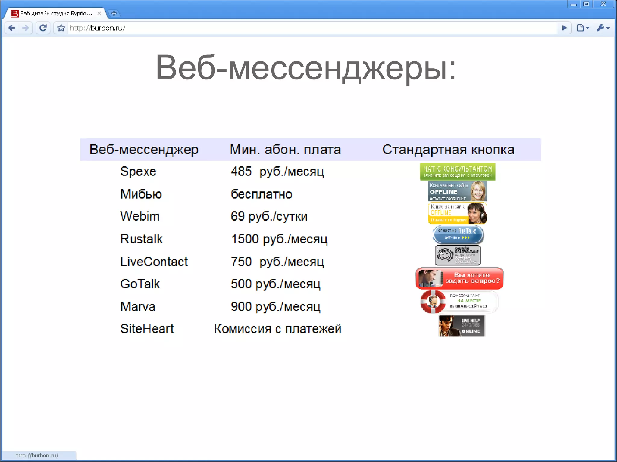 Веб-мессенджеры: 