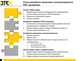 Этапы разработки программы позиционирования
ТОП- менеджера

Анализ медиа-среды
I. Медиа аудит компании (ежедневный, ежемесячный)
II. Анализ медиа-активности ТОП менеджера
III. Результаты внутренних оценок
IV. Анализ трендов
Разработка профайла ТОП-менеджера
I. Соотнесение коммуникационных месседжей и каналов
    коммуникации с профилем спикера
II. Корректировка модели медиа-поведения исходя из
    бизнес-целей компании и т.п.
Разработка программы позиционирования
I. Темы и акценты
II. Медиа-план
III. Медиа-тренинг в соответствии с медиа-планом и по
     направлениям :
    a.   Для печатных СМИ
    b.   Для телевизионных СМИ
    c.   Презентационные навыки

Анализ медиа-среды и корректировка
I. Медиа аудит компании (ежедневный, ежемесячный)
II. Анализ медиа-активности ТОП менеджера
III. Корректировка программы позиционирования
                                                        7
 
