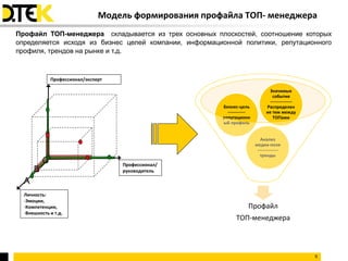 Модель формирования профайла ТОП- менеджера
Профайл ТОП-менеджера складывается из трех основных плоскостей, соотношение которых
определяется исходя из бизнес целей компании, информационной политики, репутационного
профиля, трендов на рынке и т.д.



              Профессионал/эксперт

                                                                                 Значимые
                                                                                  события
                                                                                ---------------
                                                        Бизнес-цель            Распределен
                                                          ------------         ие тем между
                                                        репутационн               ТОПами
                                                        ый профиль


                                                                            Анализ
                                                                         медиа-поля
                                                                          --------------
                                                                            тренды
          С                          Профессионал/
      B                              руководитель

  А
  Личность:
  -Эмоции,
  -Компетенции,                                                      Профайл
  -Внешность и т.д.
                                                              ТОП-менеджера



                                                                                                  9
 