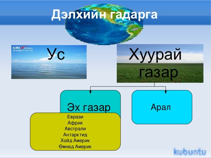 цэвэр ус