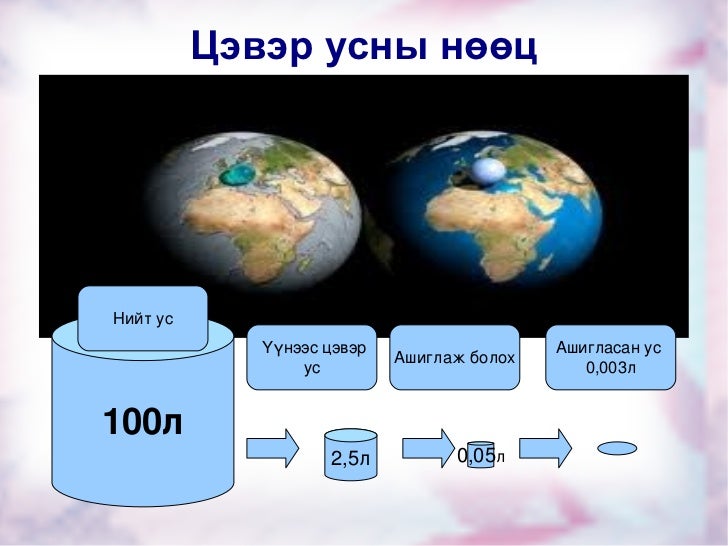 цэвэр ус