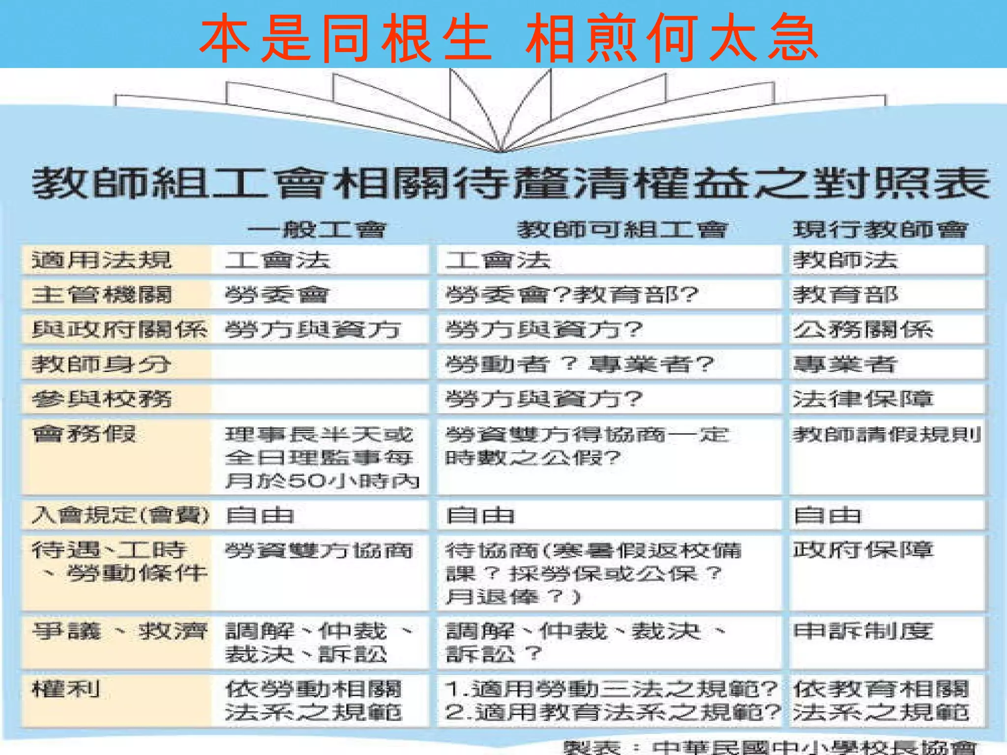 本是同根生 相煎何太急 