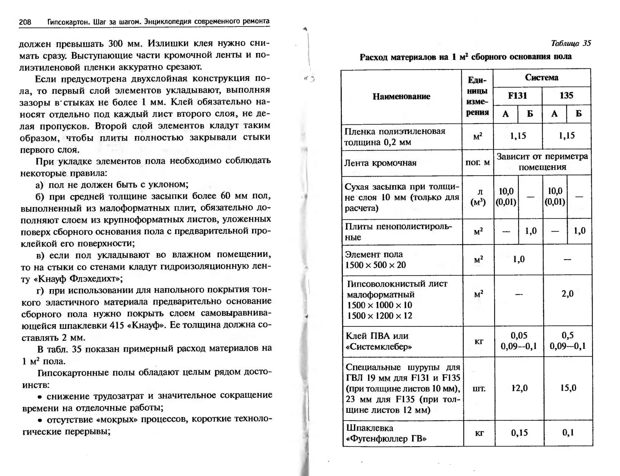 гипсокартон. шаг за шагом (смирнова л.н.)
