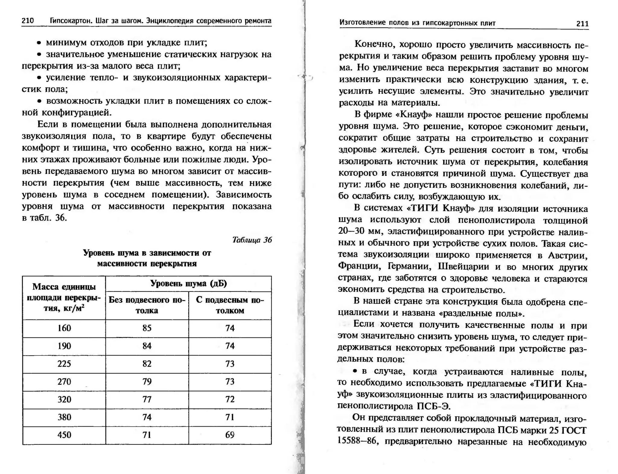 гипсокартон. шаг за шагом (смирнова л.н.)