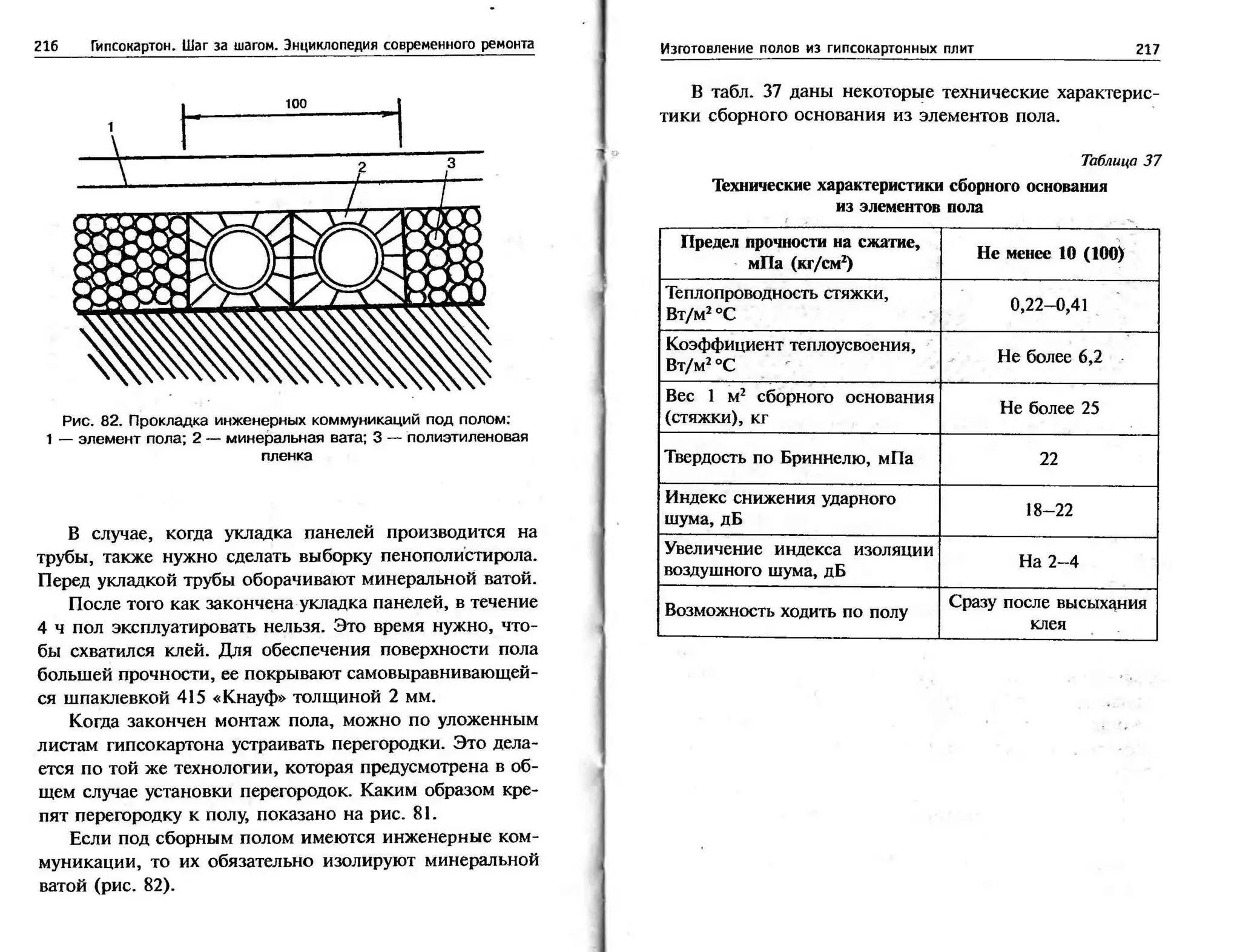 гипсокартон. шаг за шагом (смирнова л.н.)