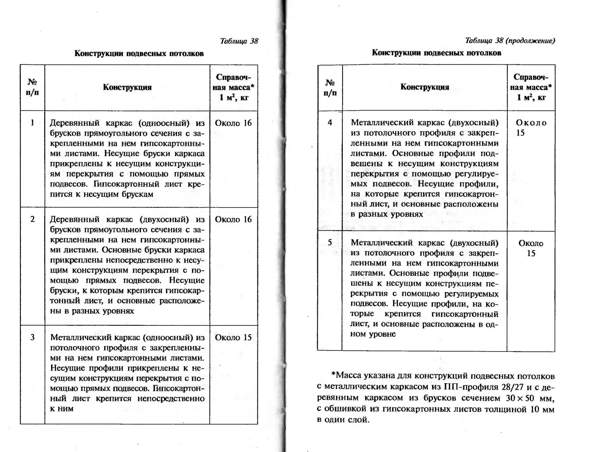 гипсокартон. шаг за шагом (смирнова л.н.)