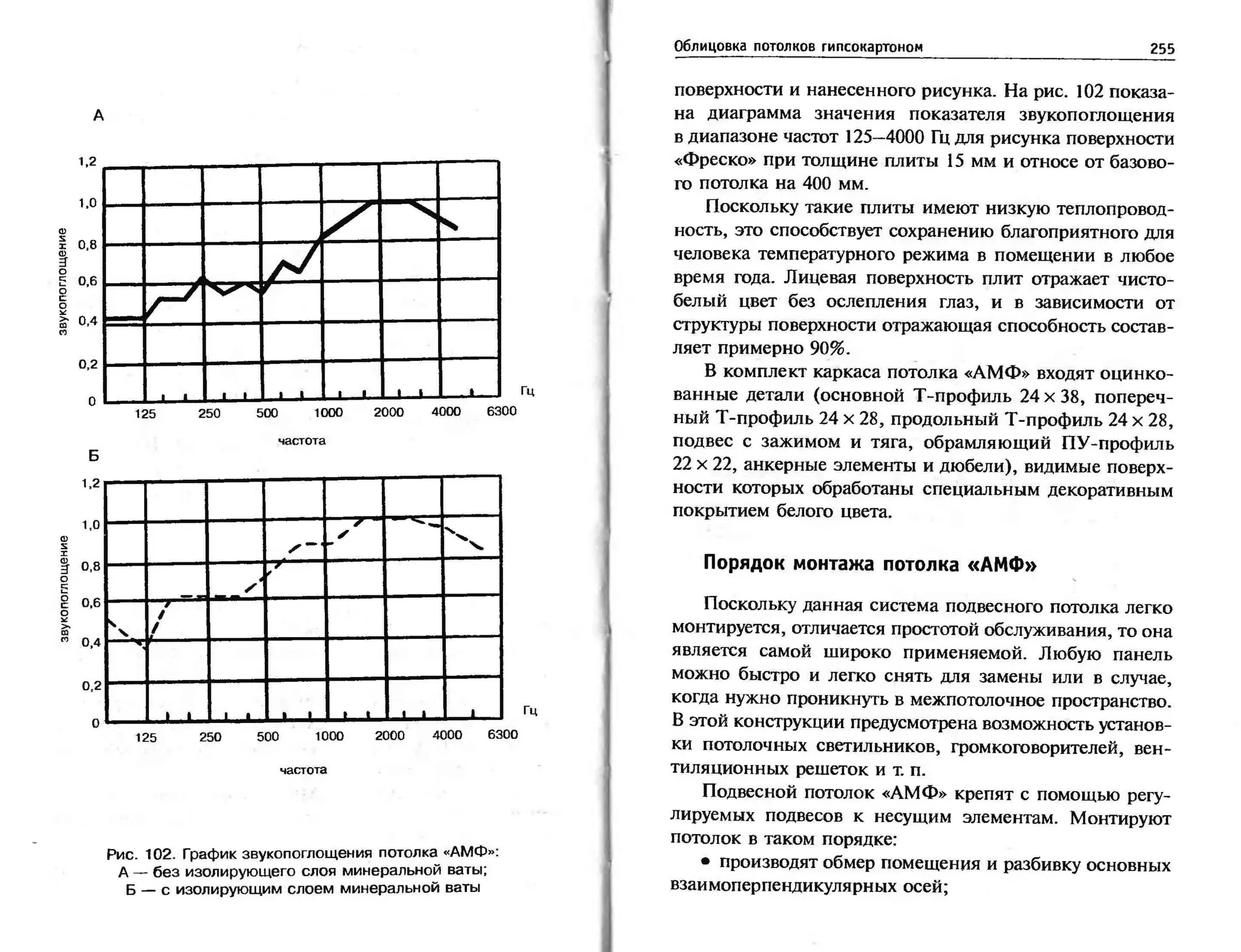 гипсокартон. шаг за шагом (смирнова л.н.)