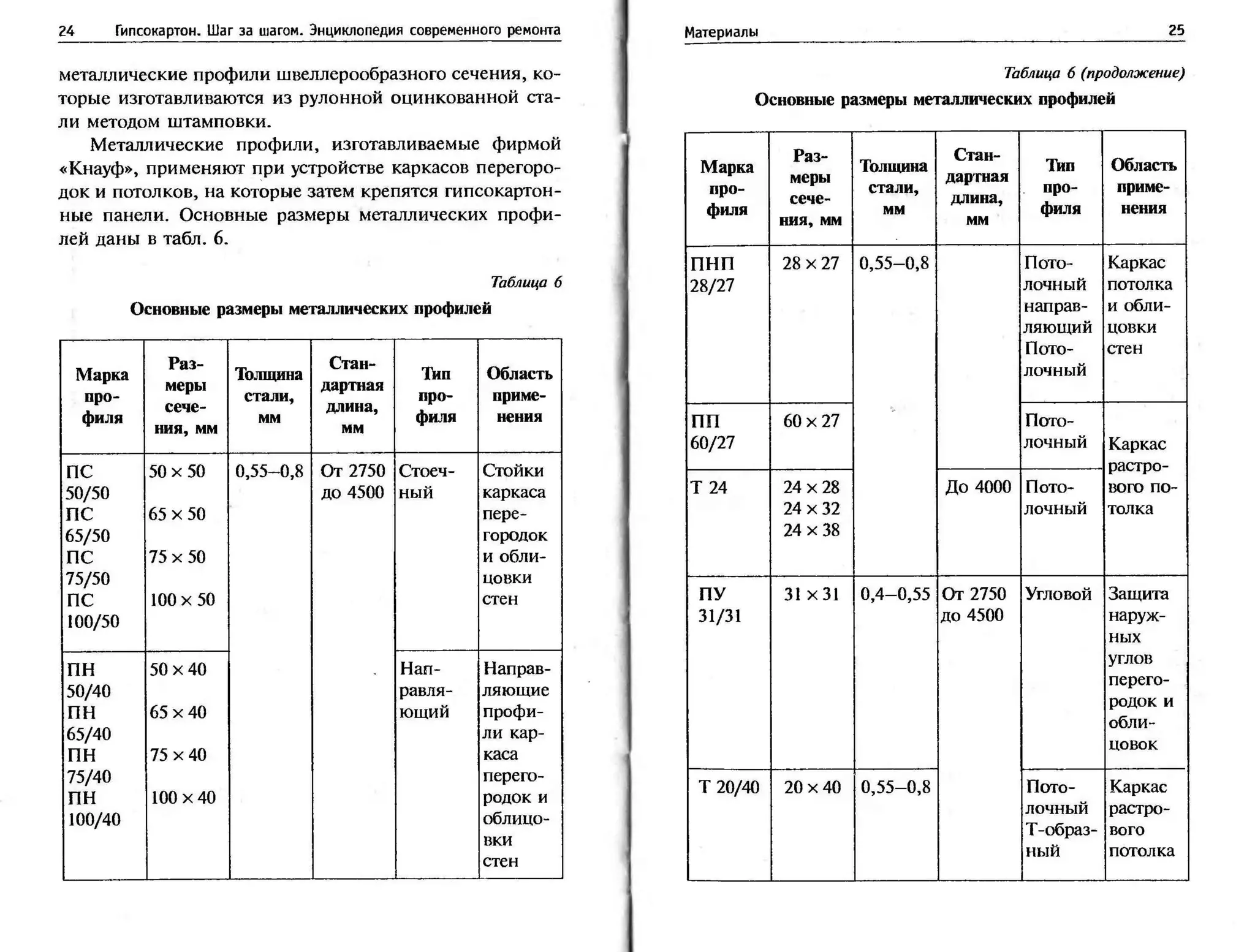 гипсокартон. шаг за шагом (смирнова л.н.)
